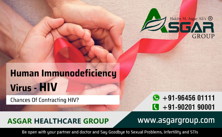 HIV-Human-Immunodeficiency-Virus