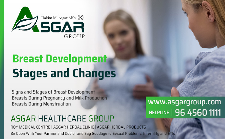 Normal-Breast-Development-Stages-and-Changes-in-pregenancy-and-menapause