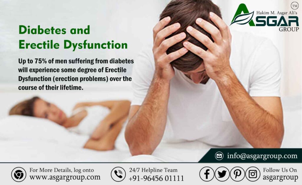 Diabetes-and-Sex-Erectile-dysfunction-Treatment-in-Roy-Medical-Centre-Kerala-Asgar-Healthcare-Group-Sexologist-in-India.