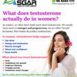 What does testosterone actually do in women