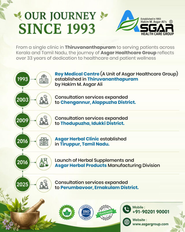 The Journey of Asgar Healthcare Group